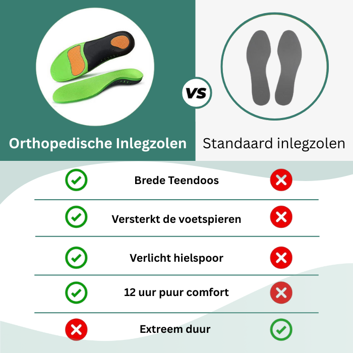 Boomee Orthopedische Inlegzolen | Pijnverlichtend en schokabsorberend